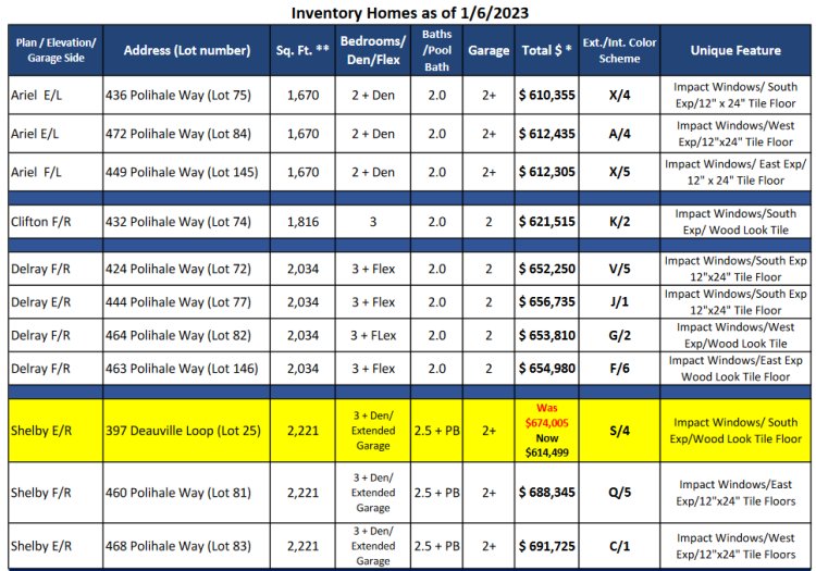 Tamarindo Naples FL has Inventory & Incentives!! - Single Family Community