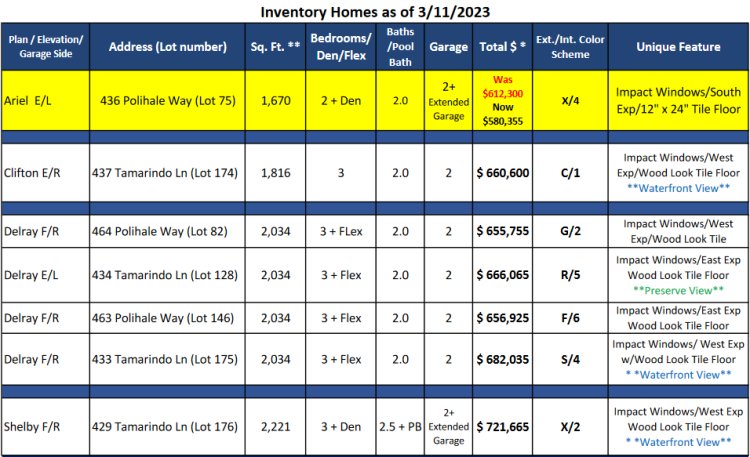 Tamarindo ~ Naples  Inventory Homes