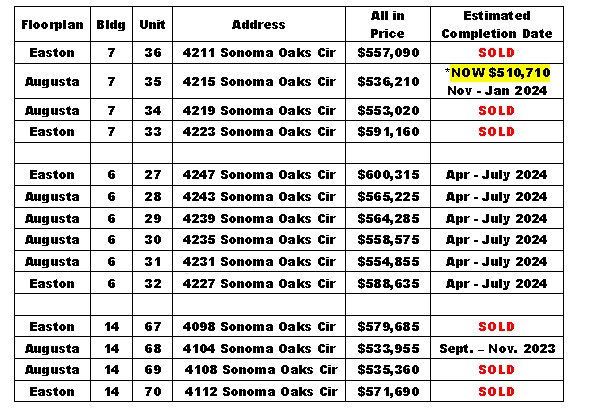 Sonoma Oaks Naples Florida Inventory Update