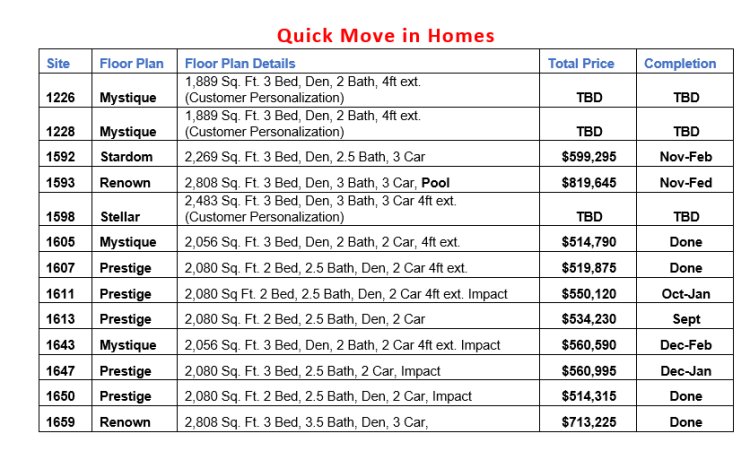 Edgewater at Babcock Ranch Inventory Homes