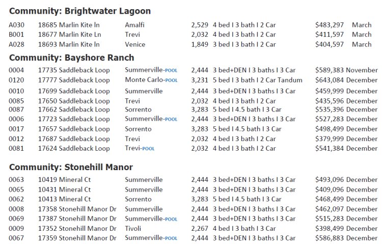 BRIGHTWATER LAGOON, BAYSHORE RANCH, STONEHILL MANOR inventory homes in North Fort Myers Florida